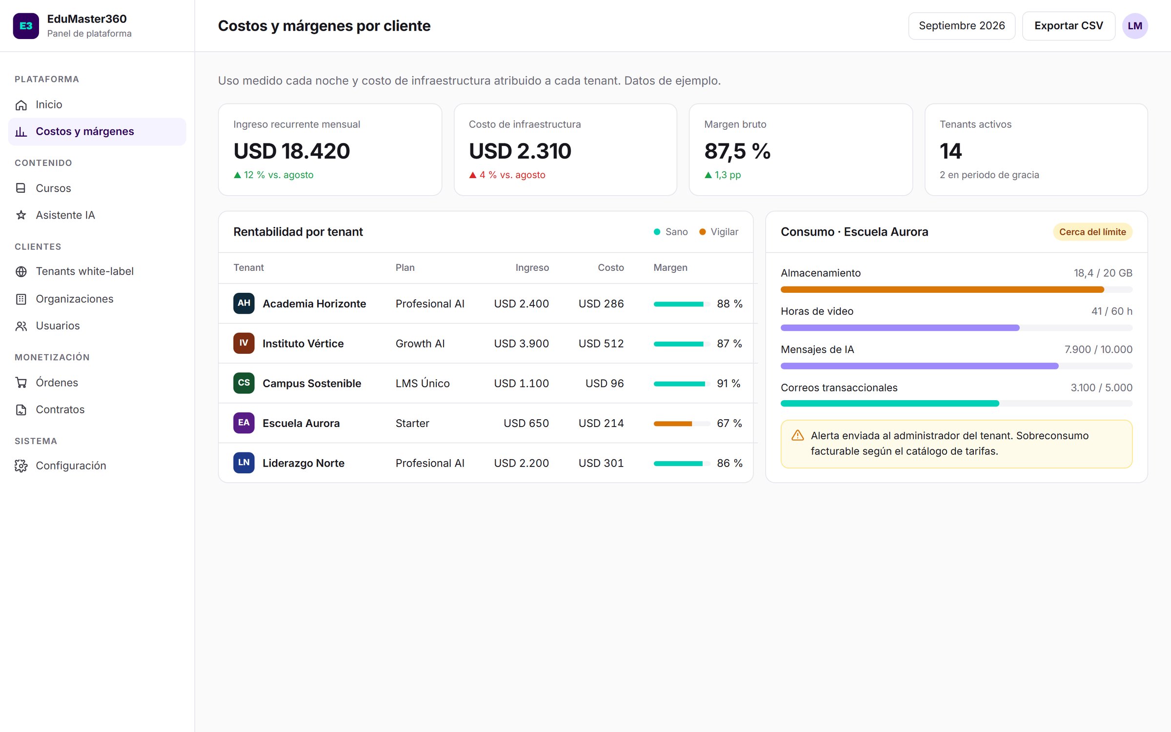 Cost and margin per client