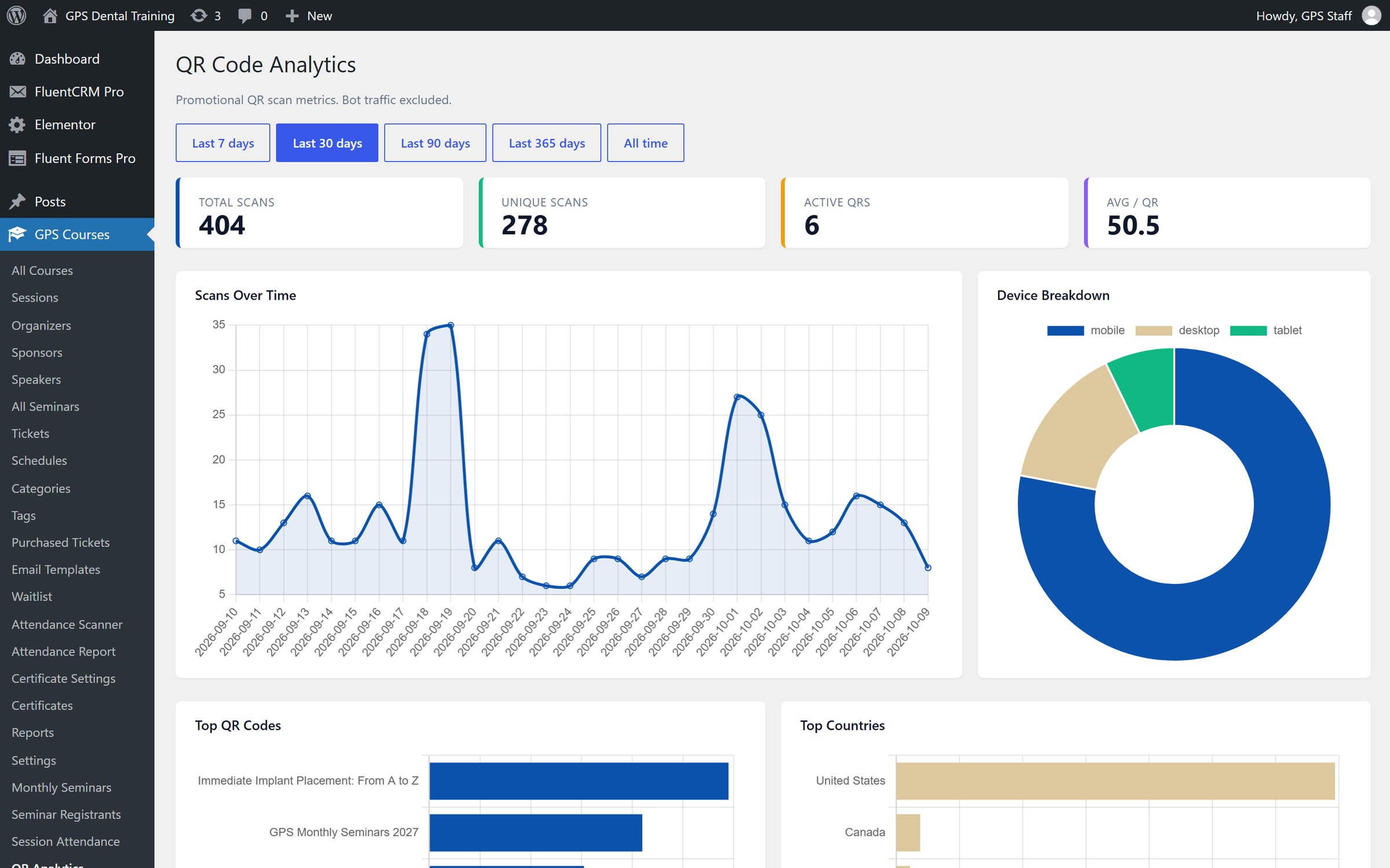 Promotional QR analytics dashboard with scans, devices and top codes