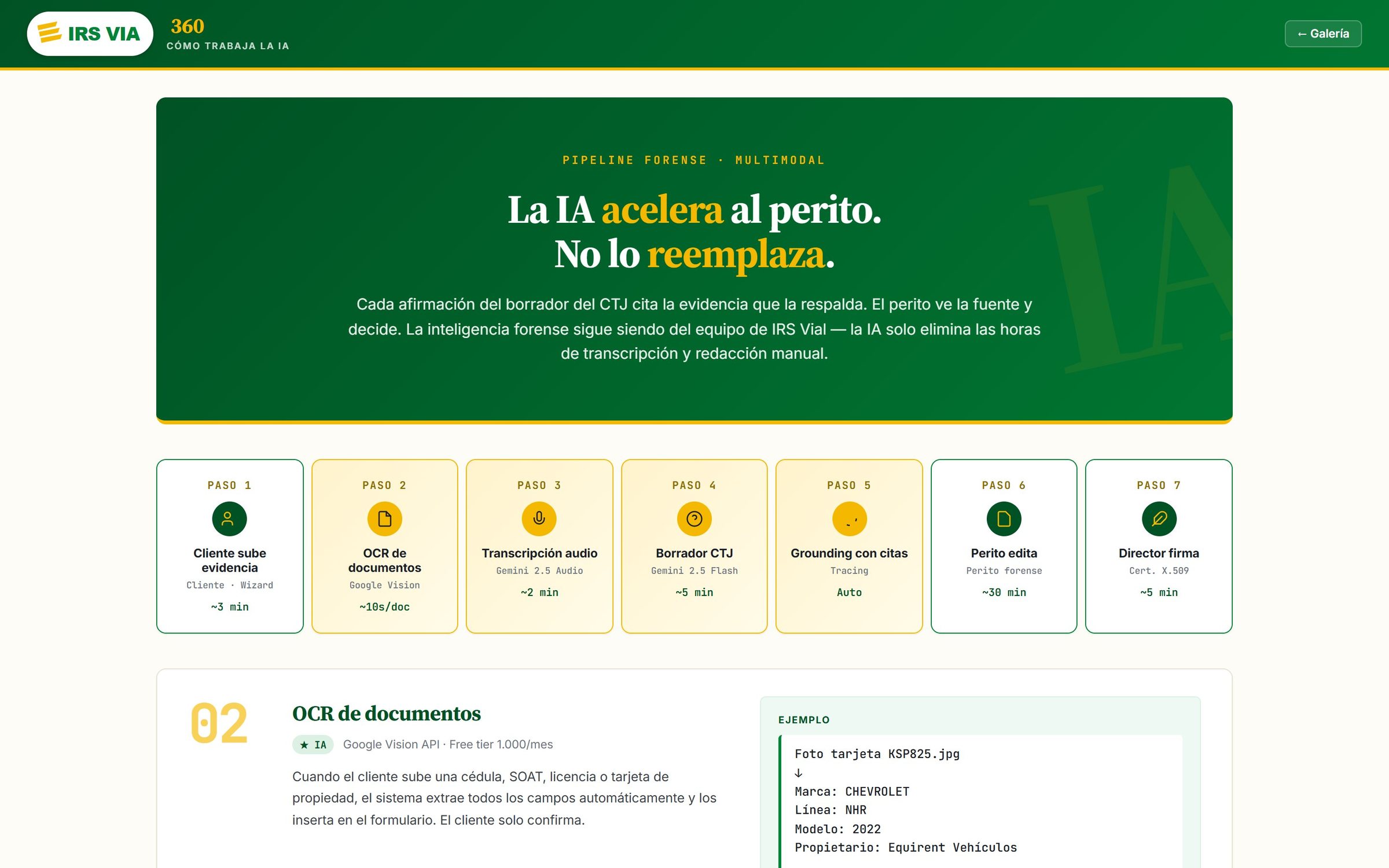 Cómo trabaja la IA en el pipeline forense