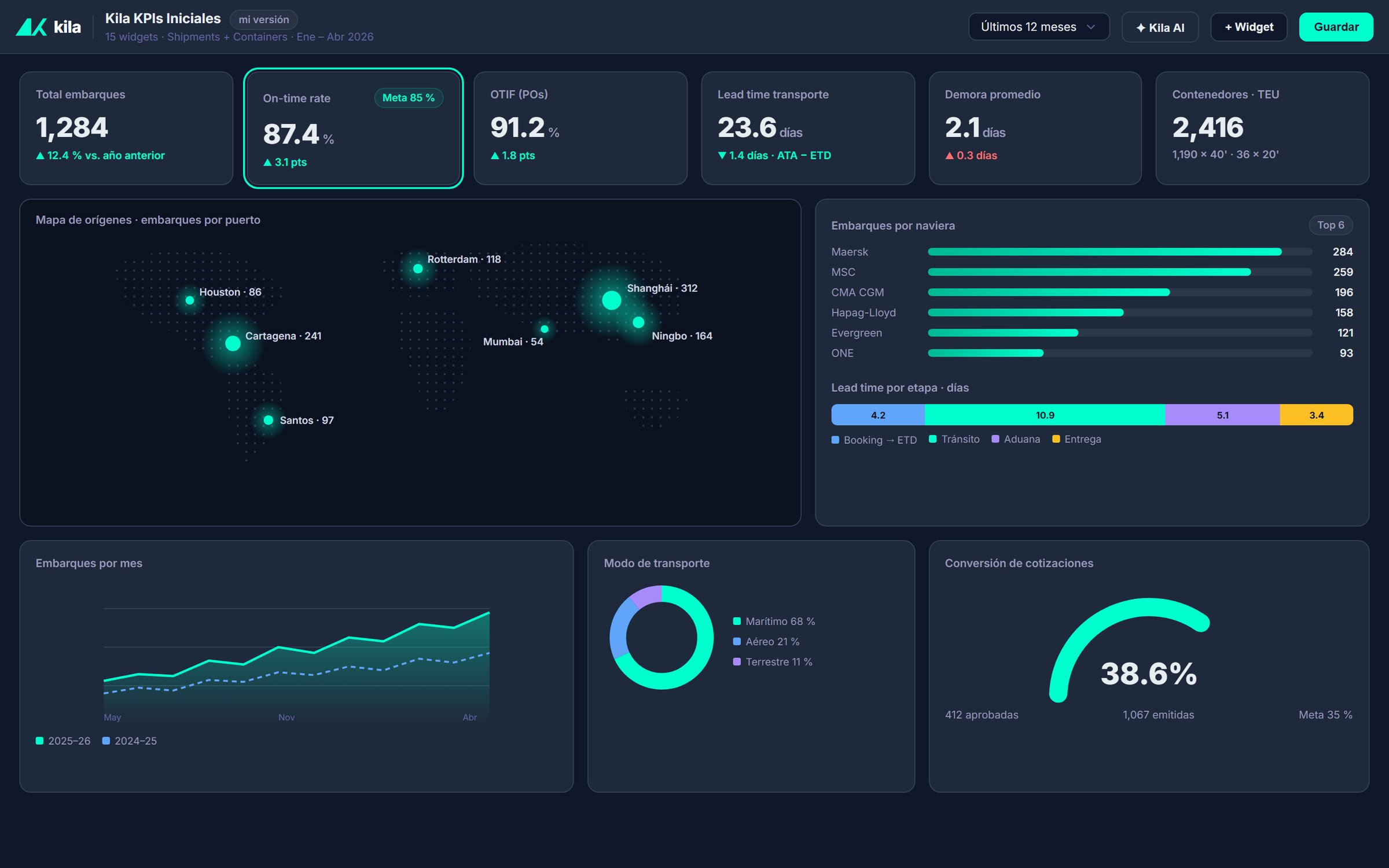 Logistics KPI dashboard with on-time rate, OTIF, lead time and an origins map