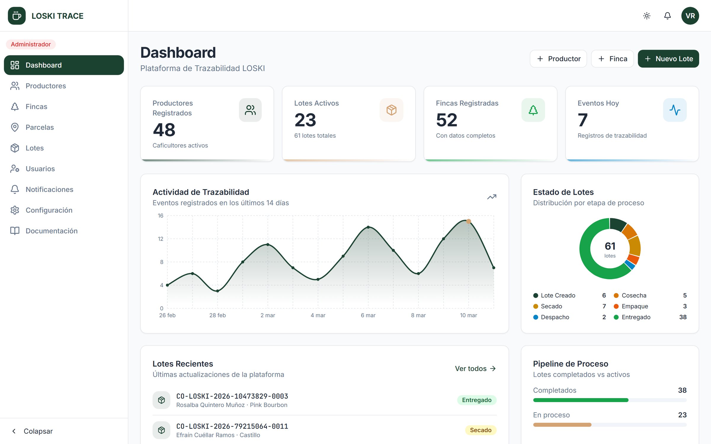 Operations dashboard