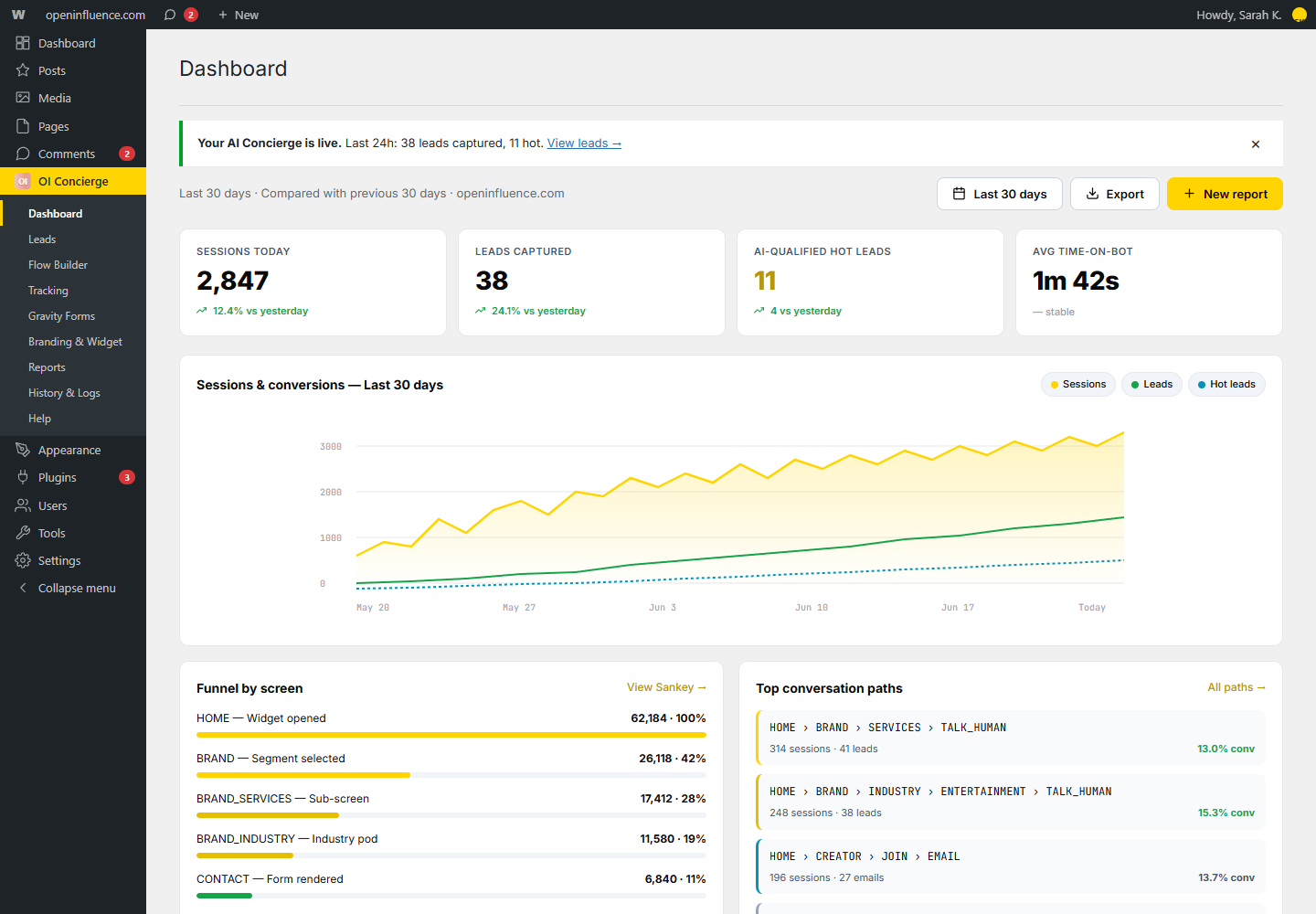 OpenInfluence Concierge KPIs dashboard